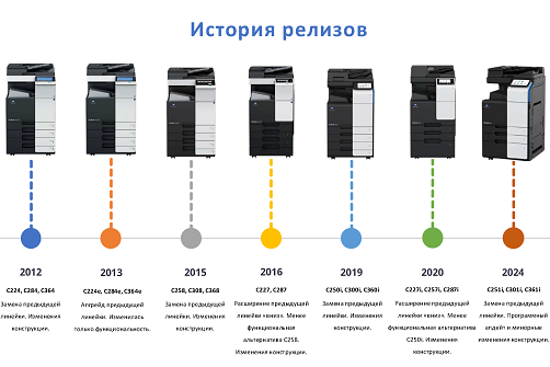 Обзор цветных МФУ KONICA MINOLTA A3 средней производительности и решений СЕТ® для их обслуживания (материал вебинара) Обзор цветных МФУ KONICA MINOLTA A3 средней производительности и решений СЕТ® для их обслуживания (материал вебинара)